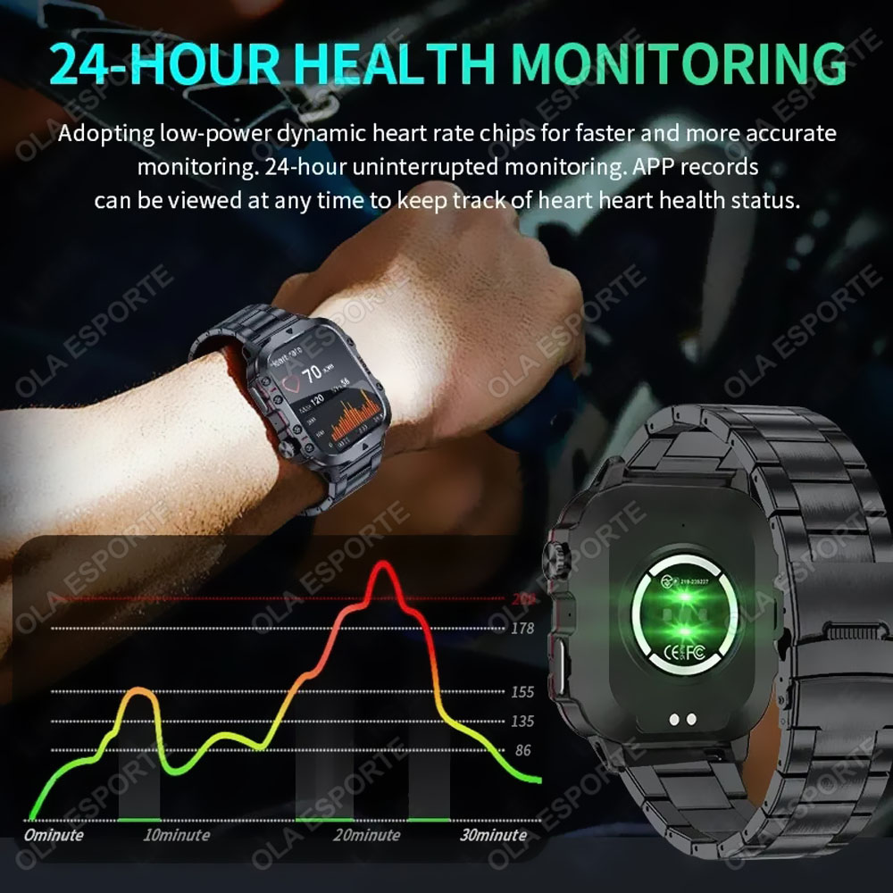 2025 Новые военные умные часы  – обзор и цена Smartwatch Faces
